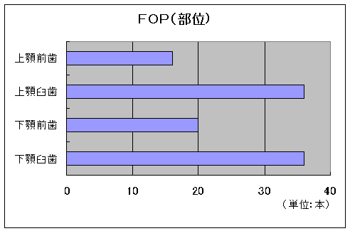 �����O�Ȏ�p�iFOP�j �@����