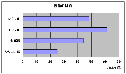 �`���̍ގ�