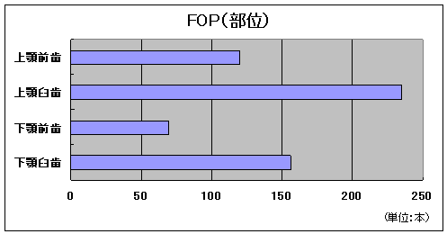 FOP�@�i���ʁj