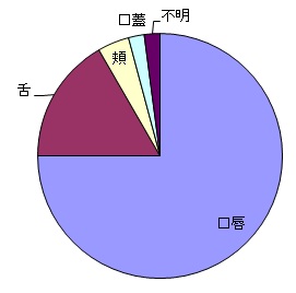 ���Ǖ���