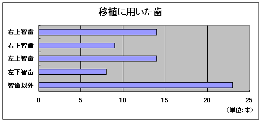�ڐA�ɗp������