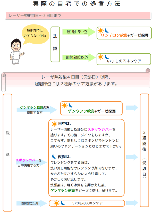 実際の自宅での処置方法