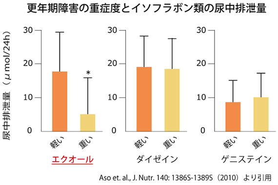 ソイチック